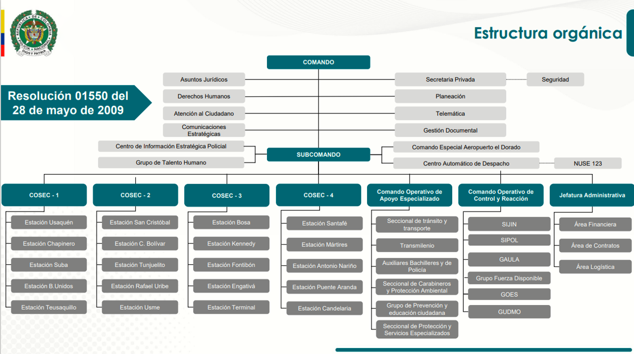 Organigrama dependencias de la Metropolitana de Bogot&aacute;