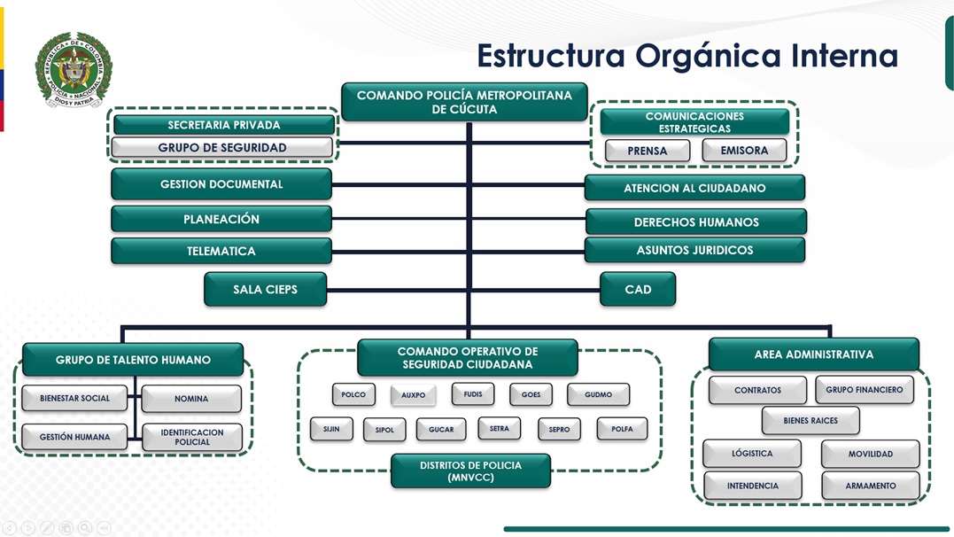 ORGANIGRAMA MECUC
