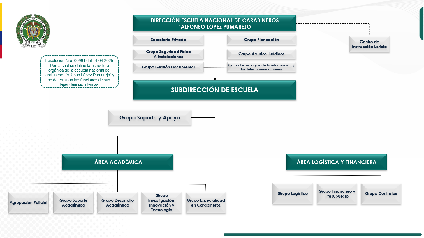 ORGANIGRAMA ESCAR NUEVO