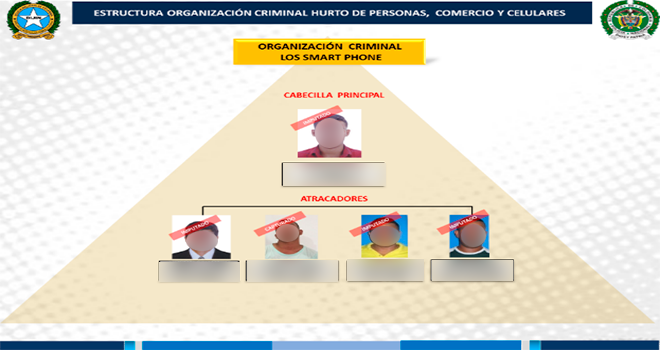 Desarticulada-banda-los-smartphone