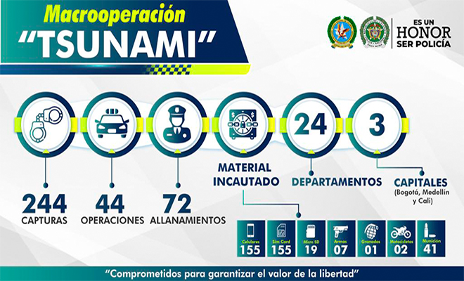 macro-tsunami-secuestro-extorsion
