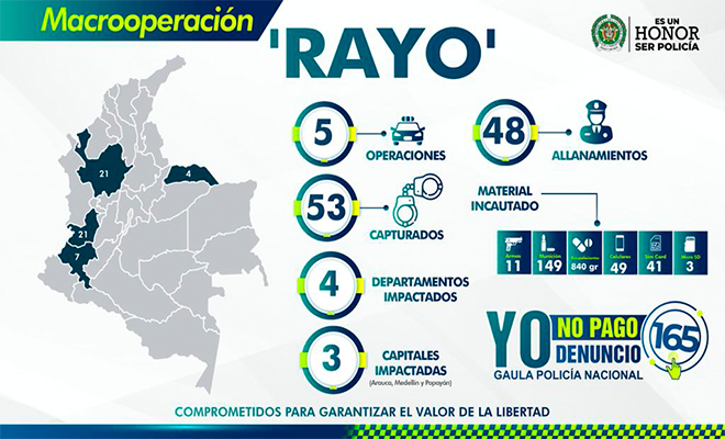 resultados-macrooperación-rayo