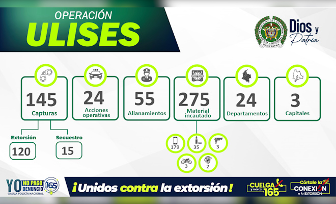  "Operación Ulises", contra el secuestro y la extorsión 